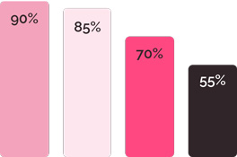 Preferred Features Graph