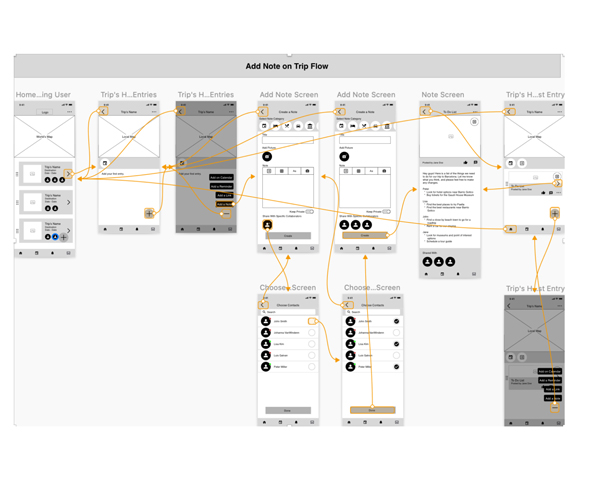 Lo-Fi Wireframes