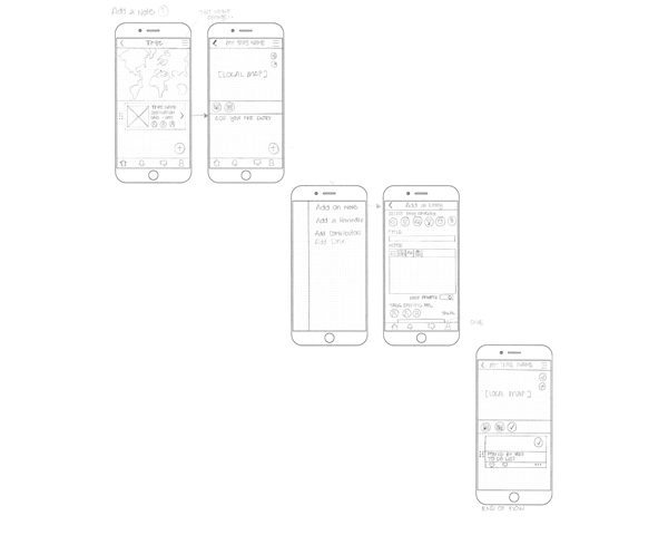 Paper Wireframes